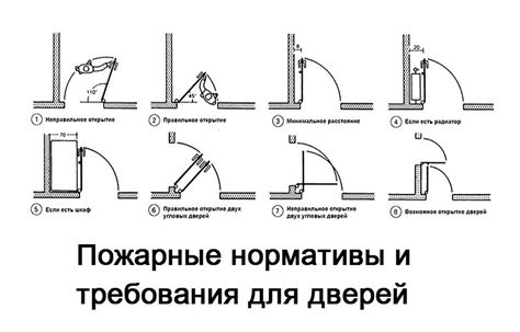 Преимущества открытия тяги на пасике