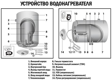 Преимущества парения с закрытым обдувом