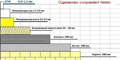 Преимущества пеноплекса в строительстве