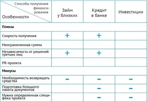 Преимущества перед прочими способами