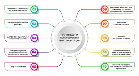 Преимущества персонализации управления