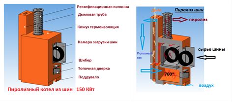 Преимущества печи пиролиза перед другими решениями