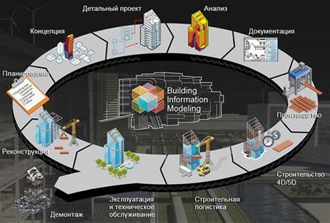 Преимущества повышенной эффективности в проектировании