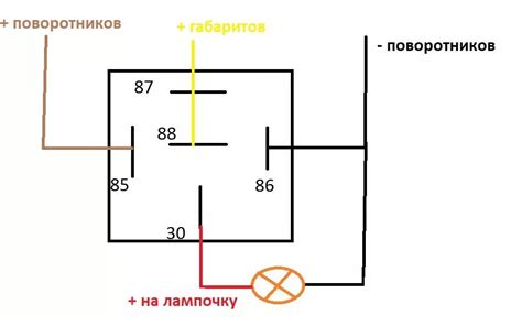 Преимущества подключения габаритов через замок зажигания