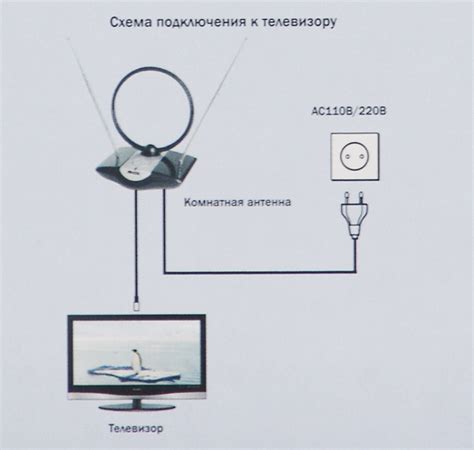 Преимущества подключения дециметровой антенны с усилителем к телевизору