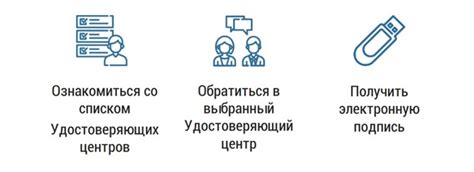 Преимущества подключения к ФИС ФРДО