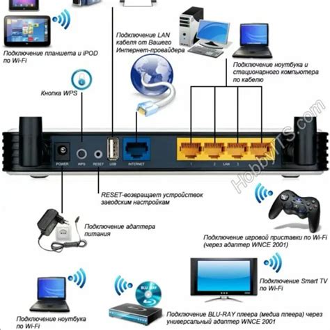 Преимущества подключения телевизора к компьютеру через WiFi-роутер