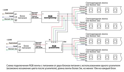 Преимущества подключения RGB напрямую