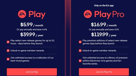 Преимущества подписки на EA Play Pro в России