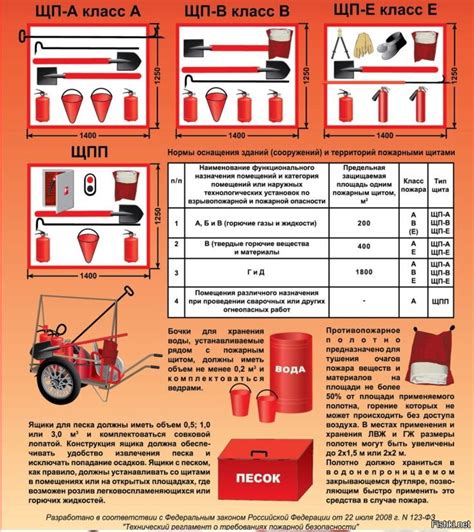 Преимущества пожарного ведра в форме конуса