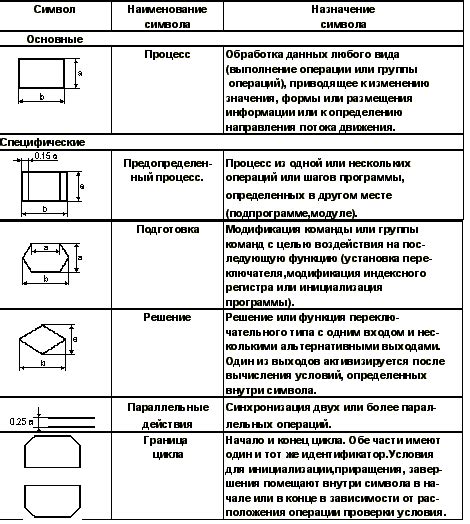 Преимущества по сравнению с традиционной рулевой системой