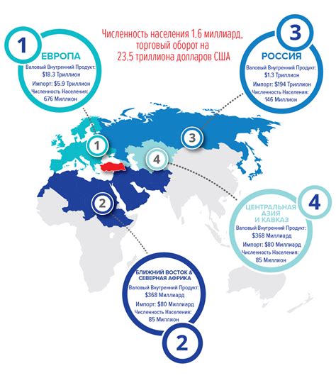 Преимущества правильной настройки местоположения