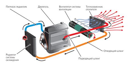 Преимущества правильной настройки системы охлаждения