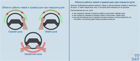 Преимущества правильно выровненного руля