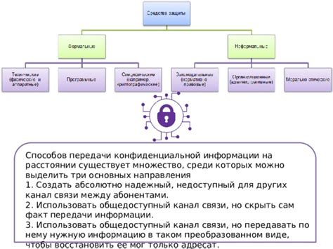 Преимущества правовой защиты