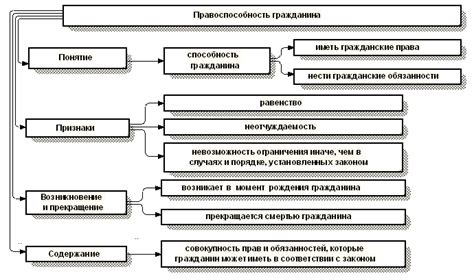 Преимущества правоспособности