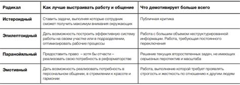 Преимущества премий селективно