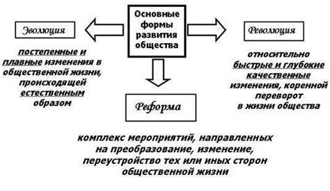 Преимущества преобразования