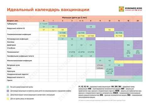 Преимущества прививок для здоровья детей