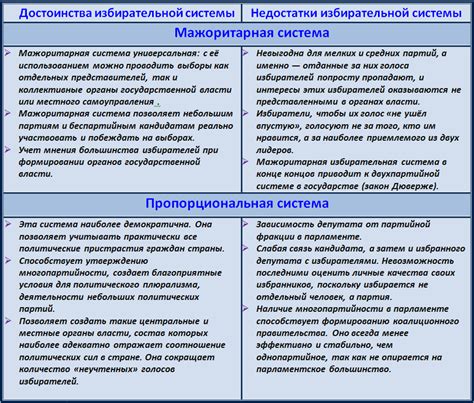 Преимущества применения