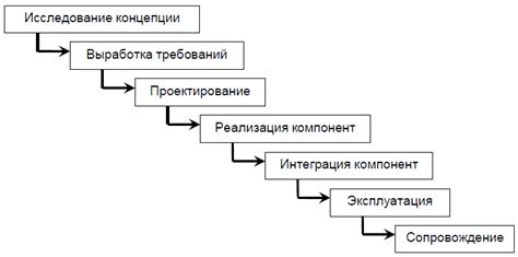 Преимущества применения модели жизненного цикла ISO/IEC 12207