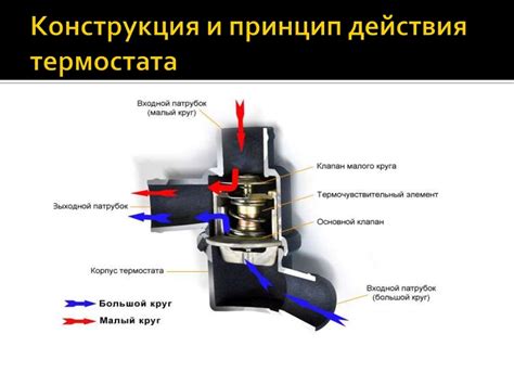 Преимущества применения термостата