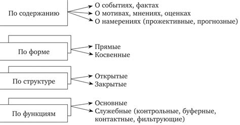 Преимущества применения flowchart в работе