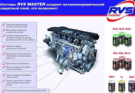 Преимущества присадок для автомобильного двигателя