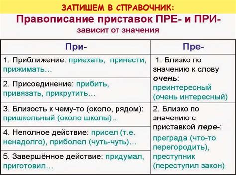 Преимущества приставки "при"