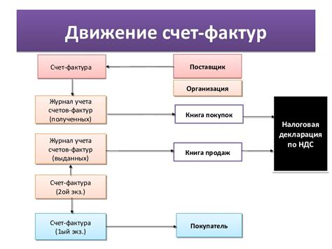 Преимущества проверки фирмы на НДС