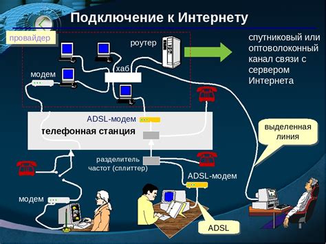 Преимущества проводного подключения