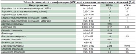 Преимущества прогулок в лечении пневмонии