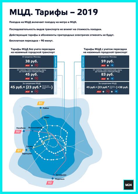 Преимущества проезда на МЦД на тройке без турникетов