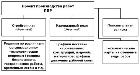 Преимущества производства в России