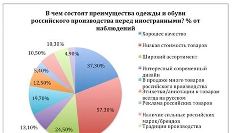 Преимущества производства обуви в Щелково