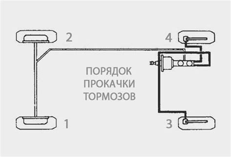 Преимущества прокачки тормозов ВАЗ 2110