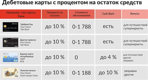 Преимущества процентов