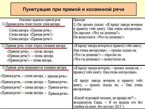 Преимущества прямой речи в предложении