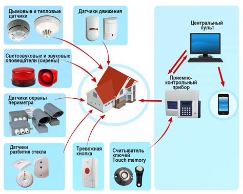 Преимущества работы охранной системы Томагавк