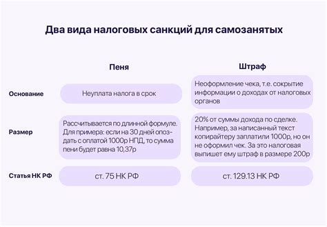 Преимущества работы самозанятым