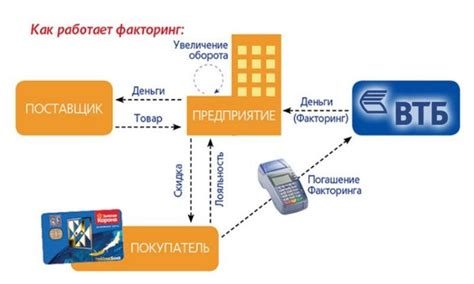 Преимущества работы с ВТБ сейфом