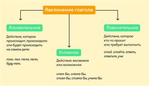 Преимущества разделения союза "бы" и глагола