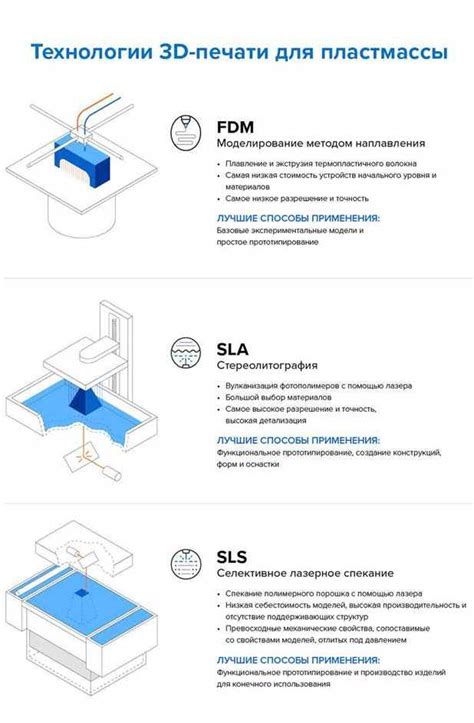 Преимущества различных технологий печати