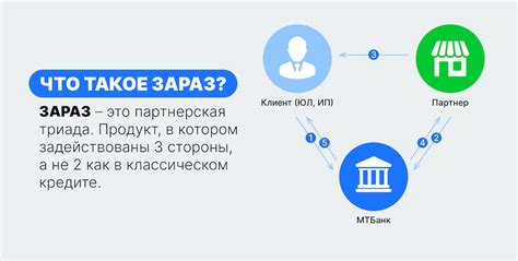 Преимущества рассрочки через телефон