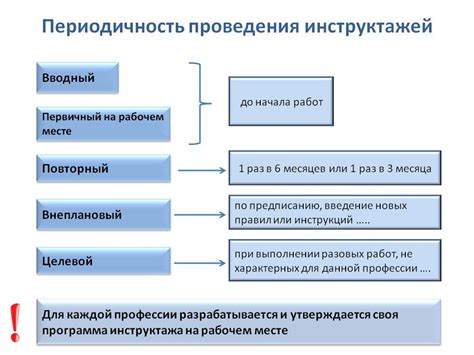 Преимущества регулярного проведения