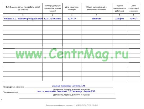 Преимущества регулярной технической проверки