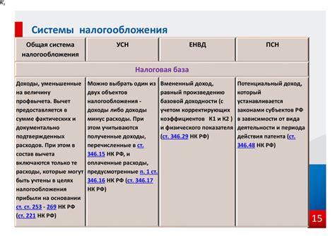 Преимущества режима "выбор цены"