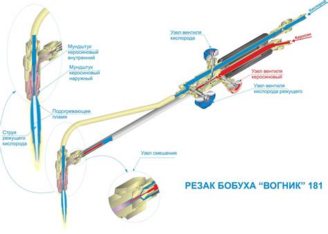 Преимущества резака пропанового перед другими видами резаков