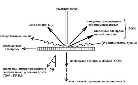 Преимущества рентгеновского анализа металлических материалов