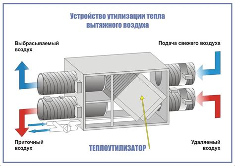 Преимущества рециркуляционной вытяжки